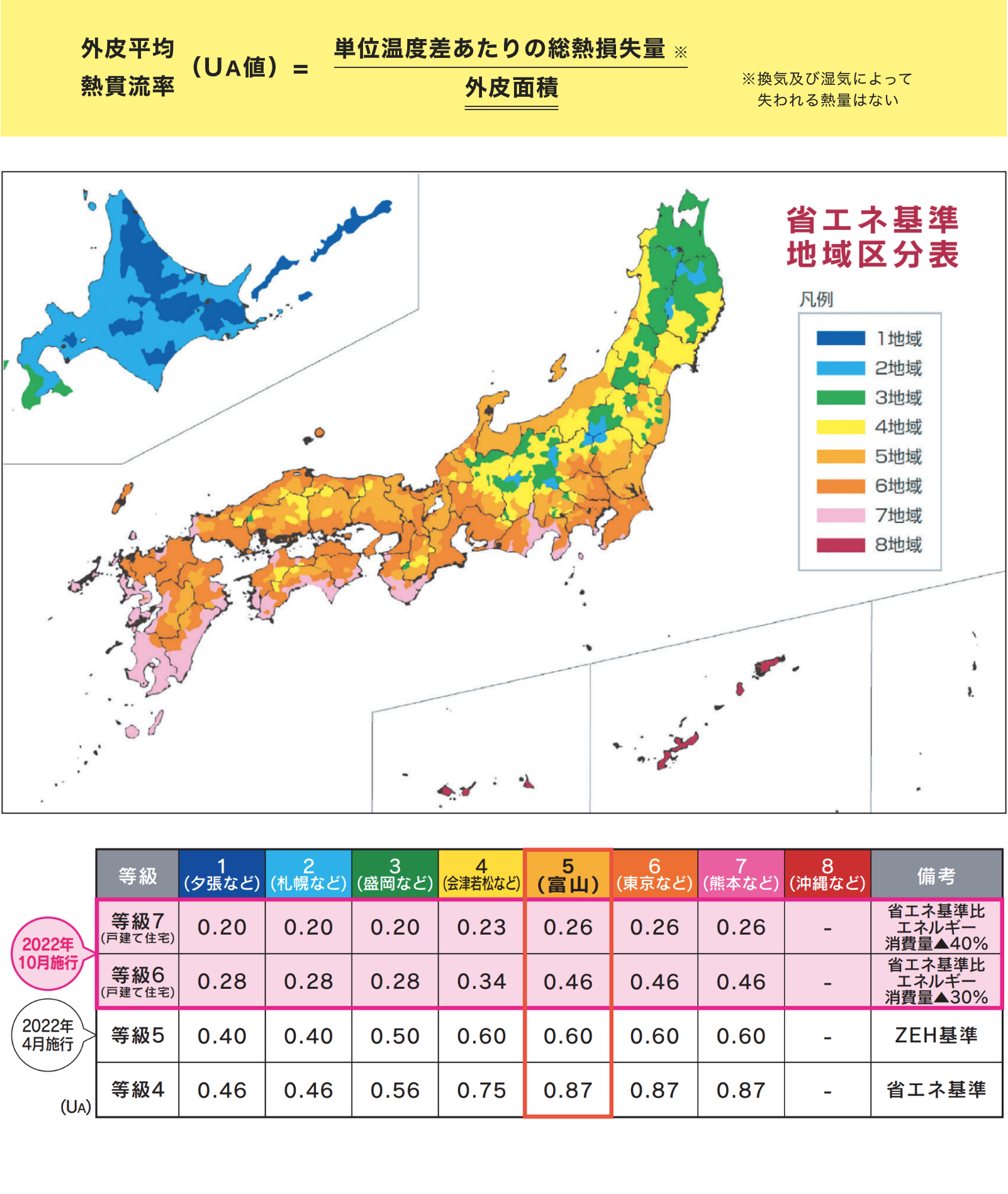 北海道レベルの断熱性能"