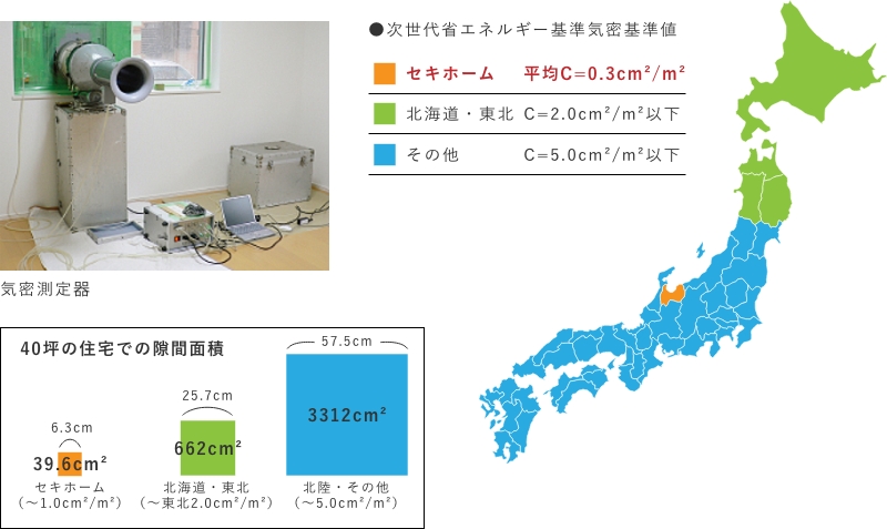 気密性能