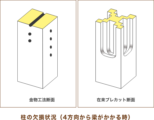 柱の欠損状況（4方向から梁がかかる時）